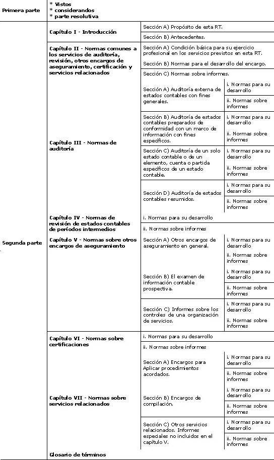 Esquema RT 37