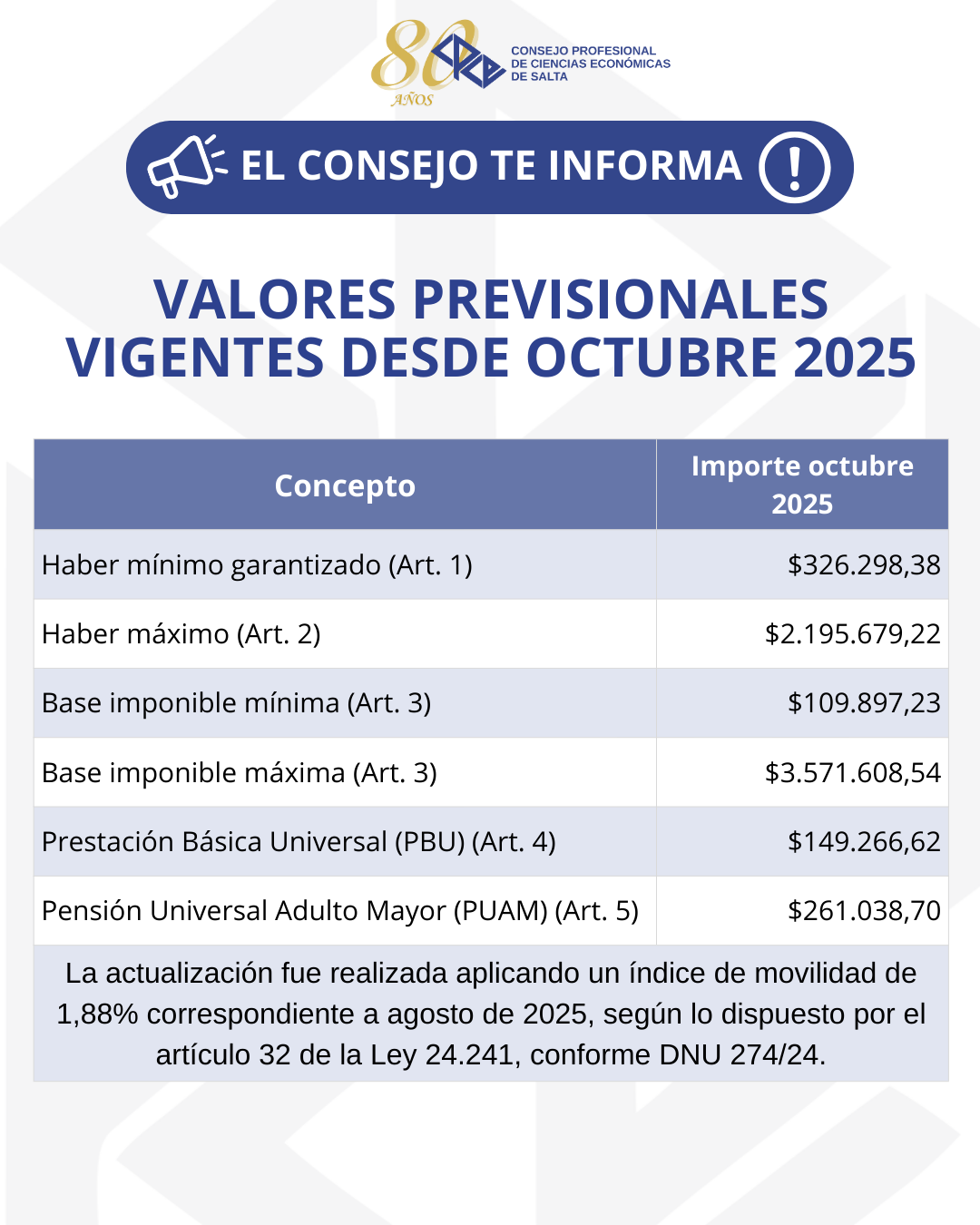 VALORES PREVISIONALES VIGENTES - OCTUBRE 2025