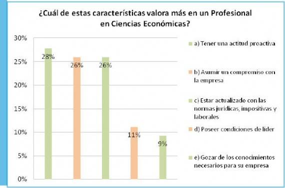 Grafico 1