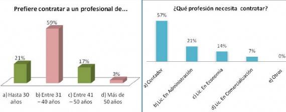 Grafico 4