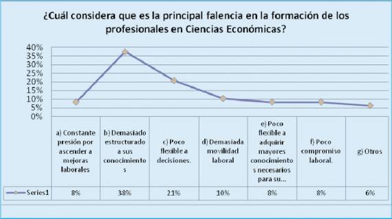 Grafico 5