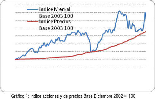 Grafico