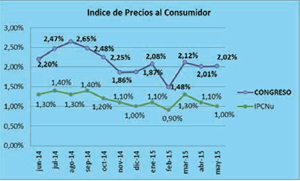 revistajulio.indd