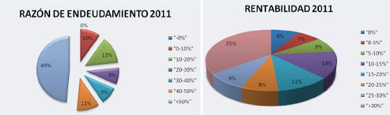 Grafico 1