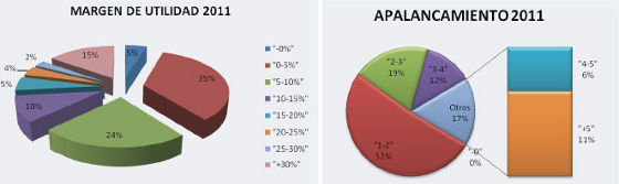 Grafico 2