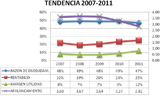 Grafico 3